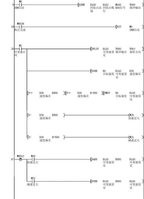 fx1n原点回归指令怎么写