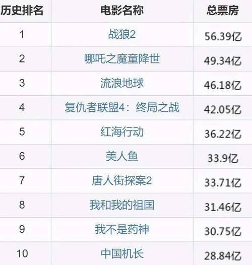 你好李焕英票房每日数据