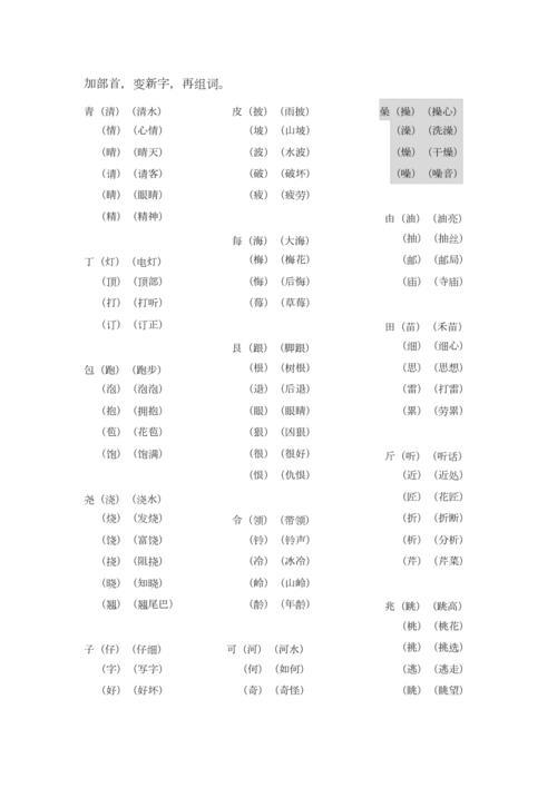 给王字加偏旁组成新字