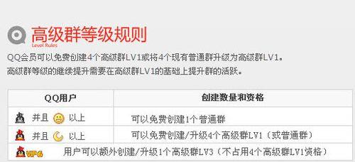 lv2什么时候升级到lv3