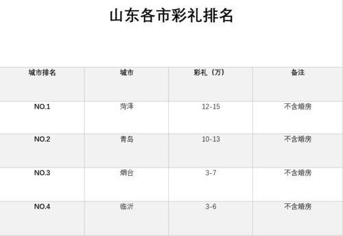 陕西汉中彩礼价目表2022年