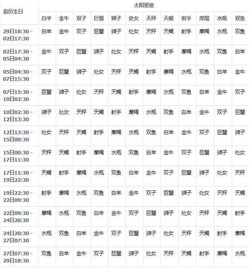 怎样确定自己是什么星座的