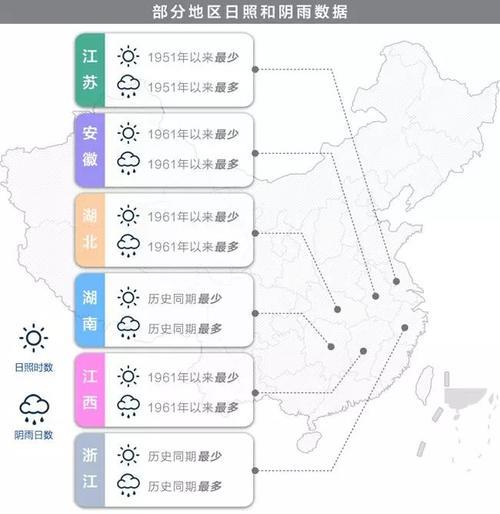 江浙沪为什么没有暖气