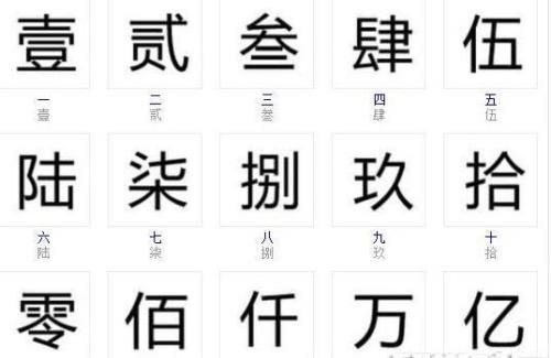 数字大写是什么时候开始学的