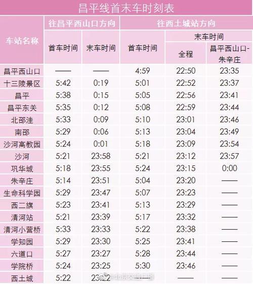 北京地铁票价一览