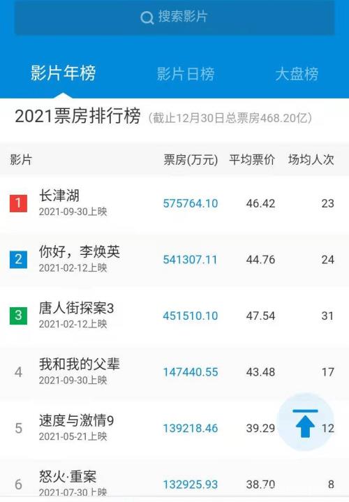 内地票房前十电影