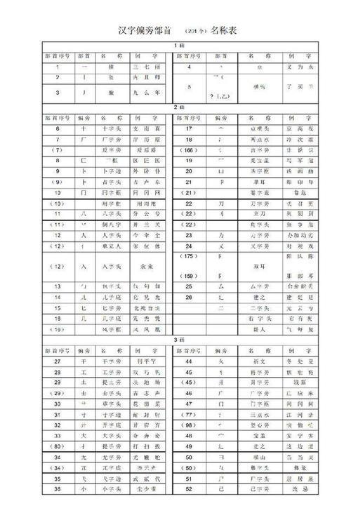 张的偏旁是什么