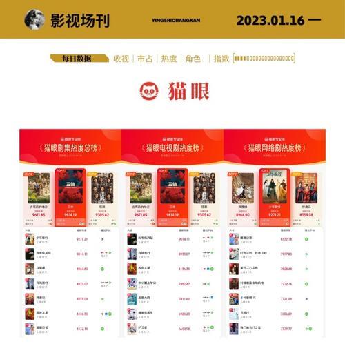 向风而行现在收视率怎么看