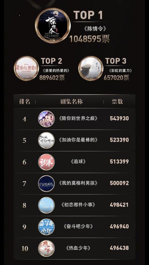 名旦第一名是谁