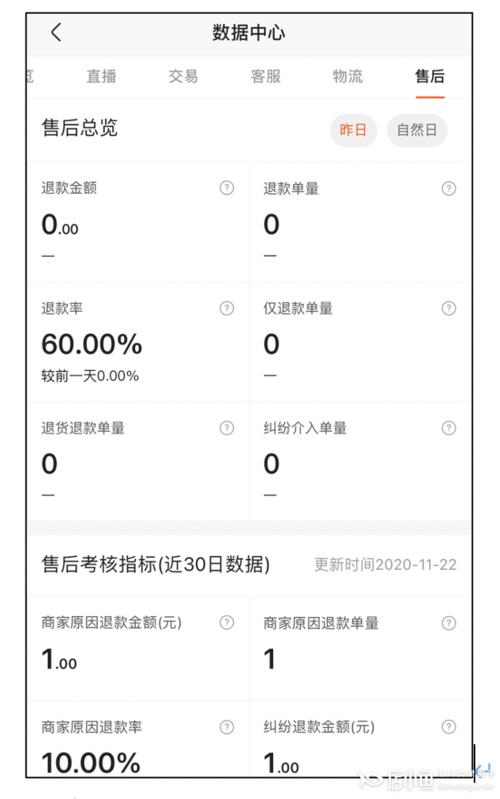 快手卖家结算费率是多少