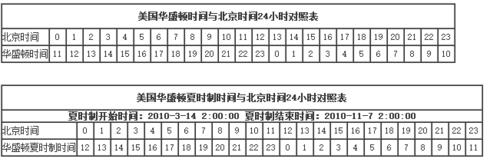 北京时间23点是几点