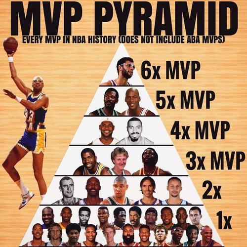 贾巴尔各项数据排名