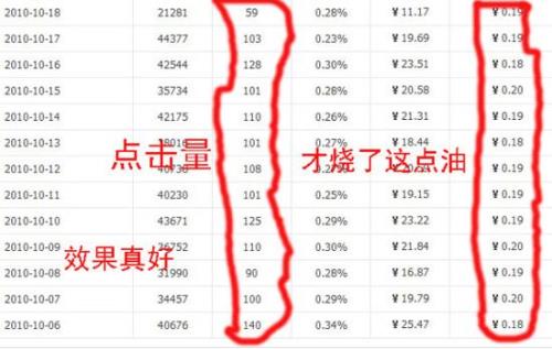 直通车200元多少点击量
