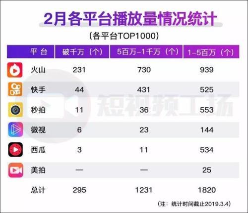 快手突破10万粉丝奖励什么