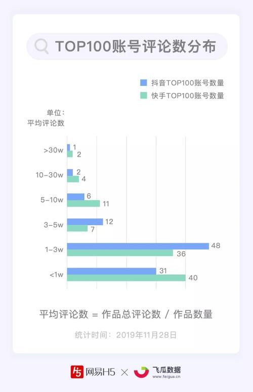 快手千万粉丝月收入多少