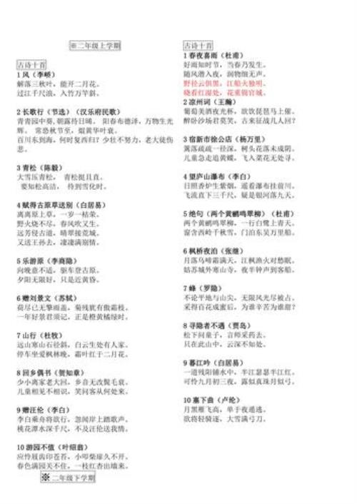 背诵古诗表扬语