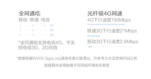 4g流量是多少mbps