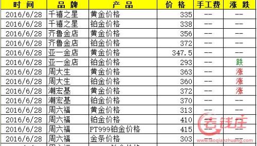 一年金价最贵的月份