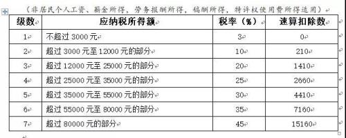 工资5000交税要交多少