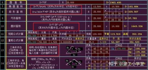 平方尺计算公式