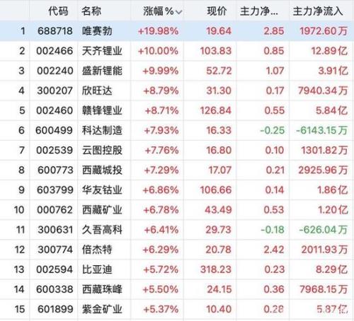 票点指的是什么