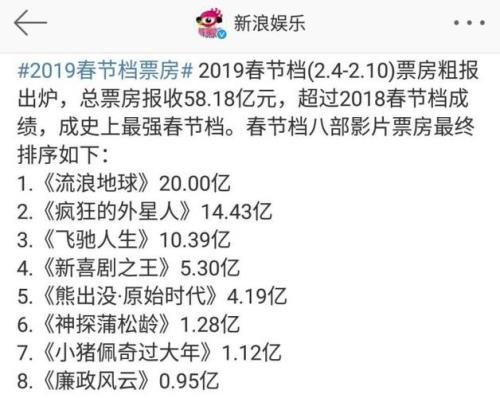 熊出没vs深海票房