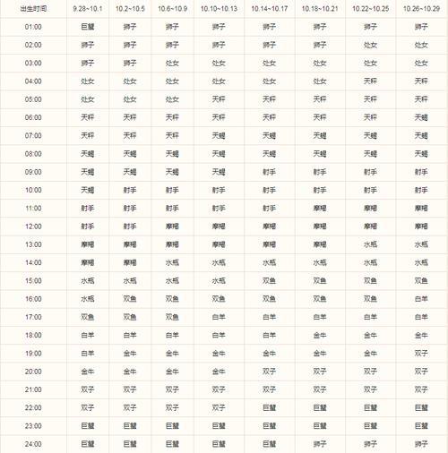 2014年10月初九的人是什么星座
