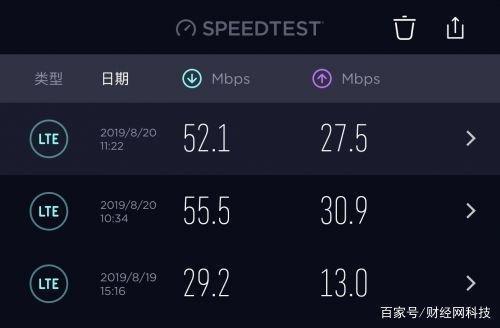 联通4g网速是多少