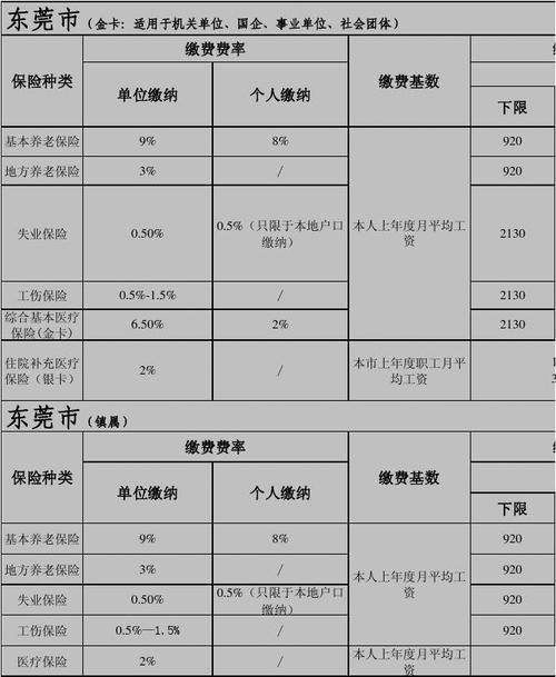 不同城市缴纳的社保能叠加吗