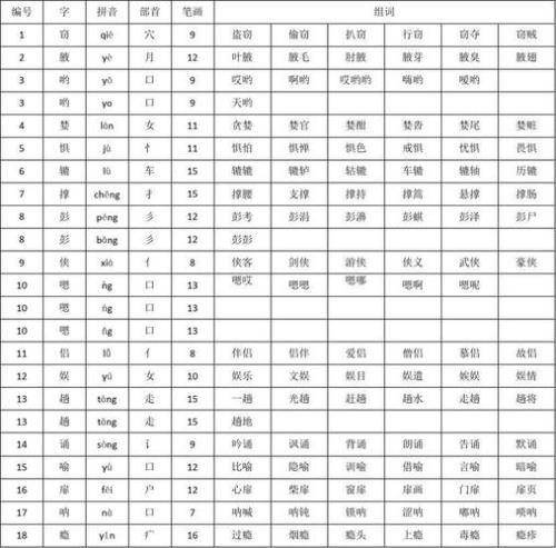 忠的部首和组词
