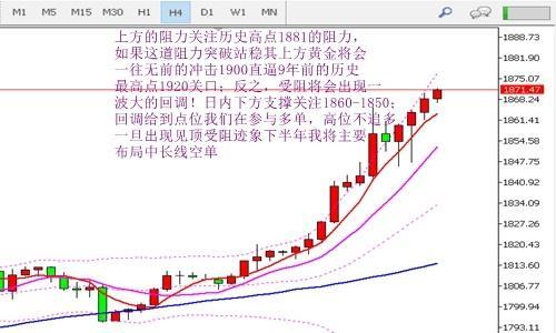 黄金即将见顶什么意思