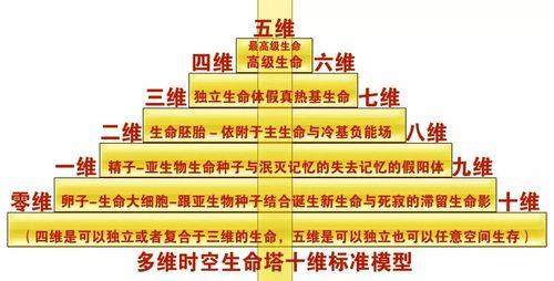 三层物质理论的创始人