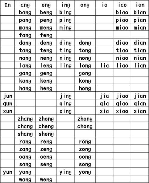 dang四个声调的汉字