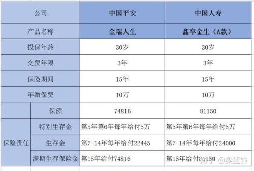 鑫享人生15年后靠谱吗