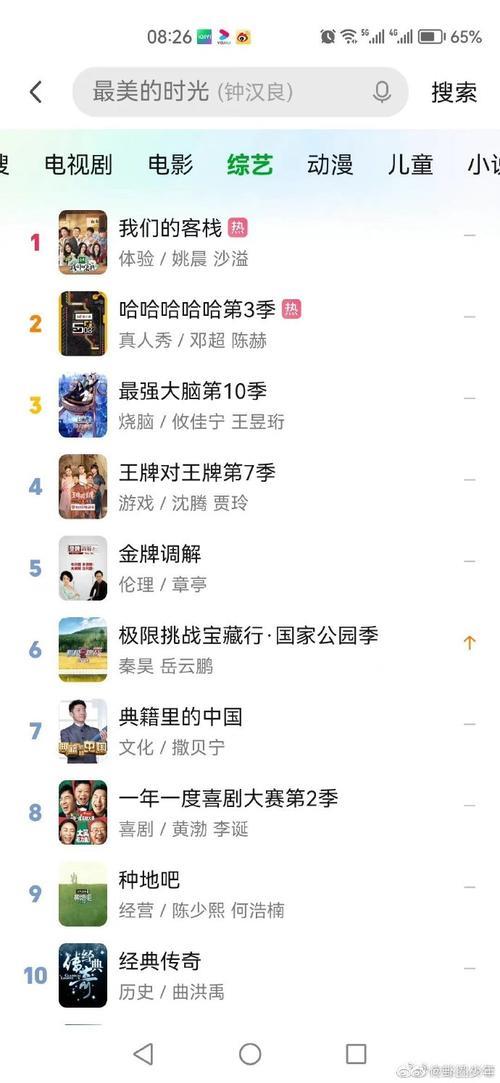 我们的客栈11期收视率