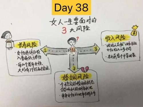 女人一辈子的意义