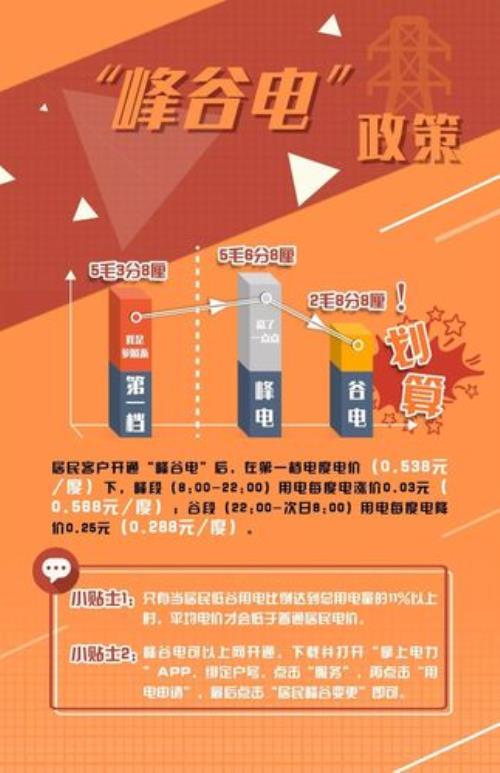 尖电价是什么意思