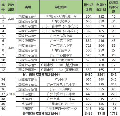 广州初中排行